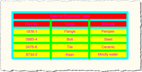 Another custom garishly-styled table
