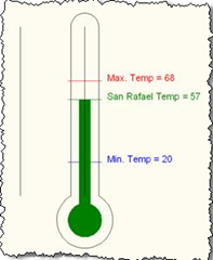 Overrule API thermometer