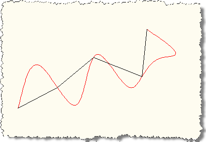 Our spline faceted by maximum segment length