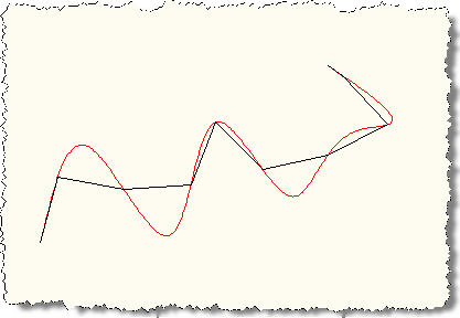 Our spline faceted by fixed segment length