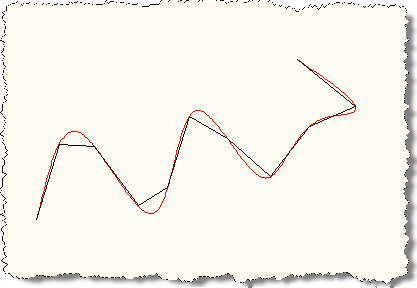 Our spline faceted by number of segments