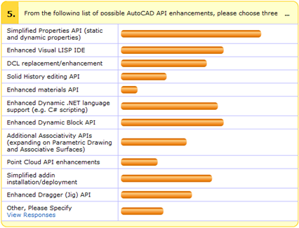 There&rsquo;s still time to fill out the 2010 API wishlist surveys
