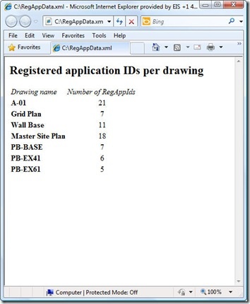 Our HTML report on RegAppIds