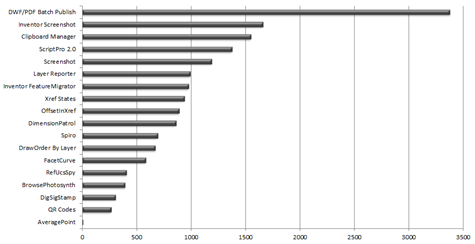 Plugin of the Month stats for FY11