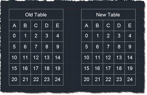 Tables created using old and new protocols