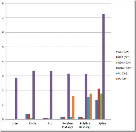 Performance benchmarking results