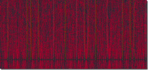 Zoomed in view of some tagged primes