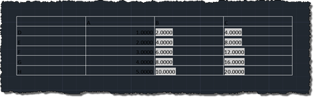 Table with formatted contents