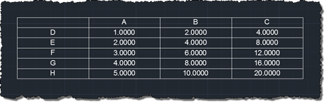 Table without formatting