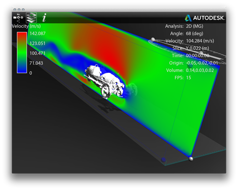 M3W in the virtual wind tunnel