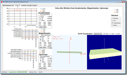 Visualization page of the diagnostics app