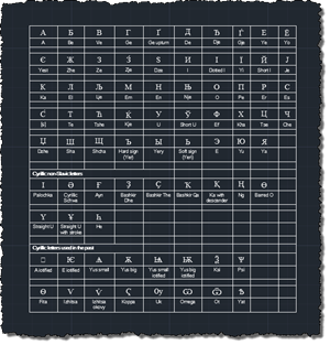 Cyrillic table
