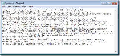 Incorrect CSV export