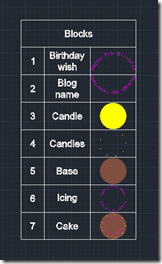 Our modified block table