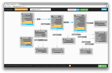AutoCAD IO OData API