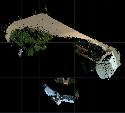 Point cloud analysis