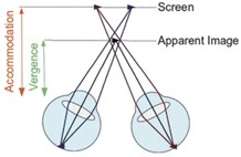Vergence Accommodation
Conflict