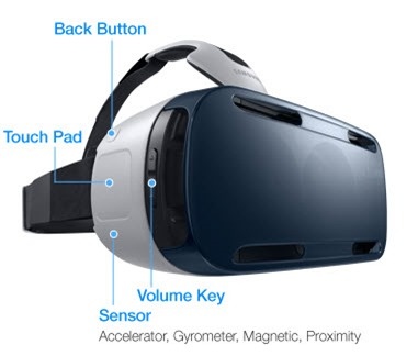 Gear VR hardware
