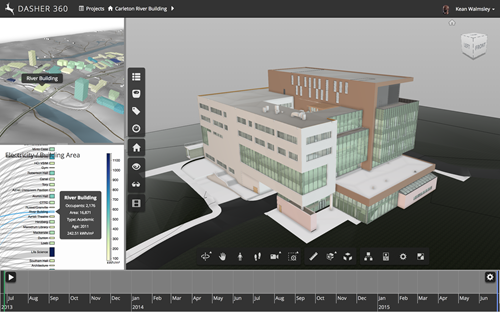 Campus view showing electricity by area