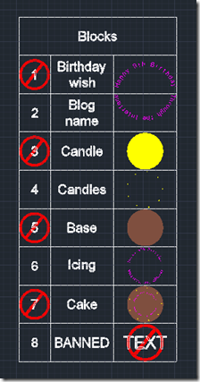 Our block table with symbolic overlays