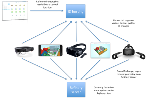 Architecture diagram