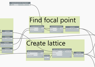 Finding a point along the axis and creating the lattice