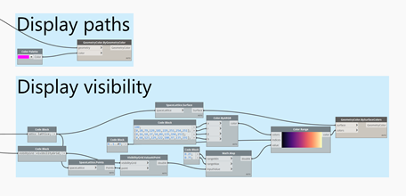 Displaying the paths and the visibility