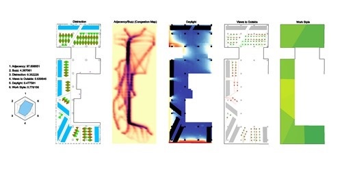 A new daylight analysis in Project Rediscover