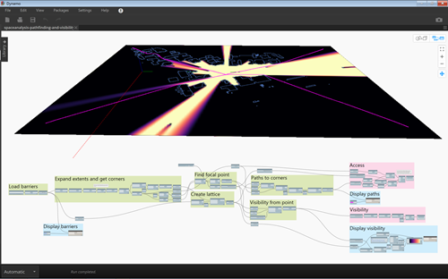 The graph with our new metrics
