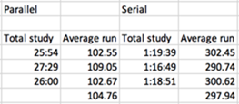 More Refinery numbers
