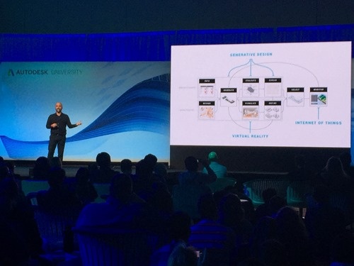 Introducing the concept