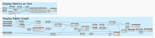 The subset of the graph for metrics display