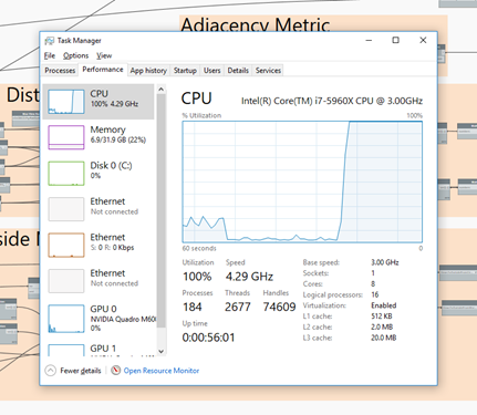 Dynamo - Task Manager CPU - parallel