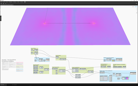 Interference between two points