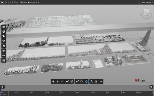 Pieces of the NEST model clustered