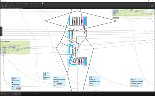 Steps that explain the geometry system