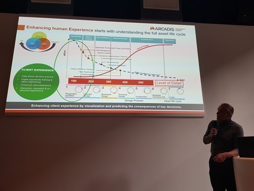 Matthe van Baalen from ARCADIS