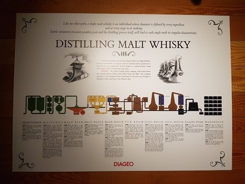 Distilling malt whisky