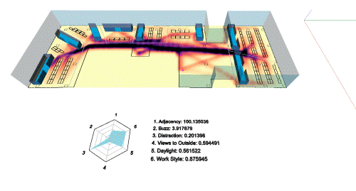 Showing congestion with the desk and amenity layout