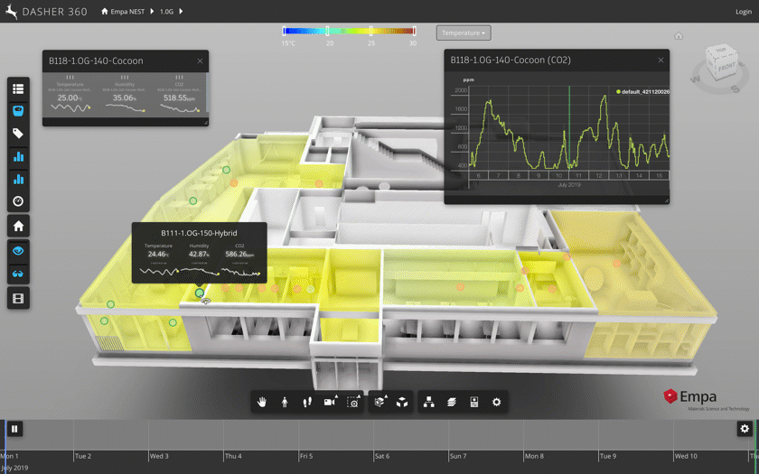 NEST heatmap