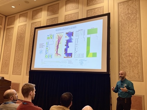 The link to the graph