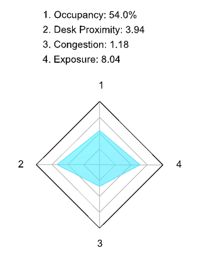 The best I could get