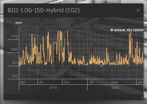 Zooming using Splash