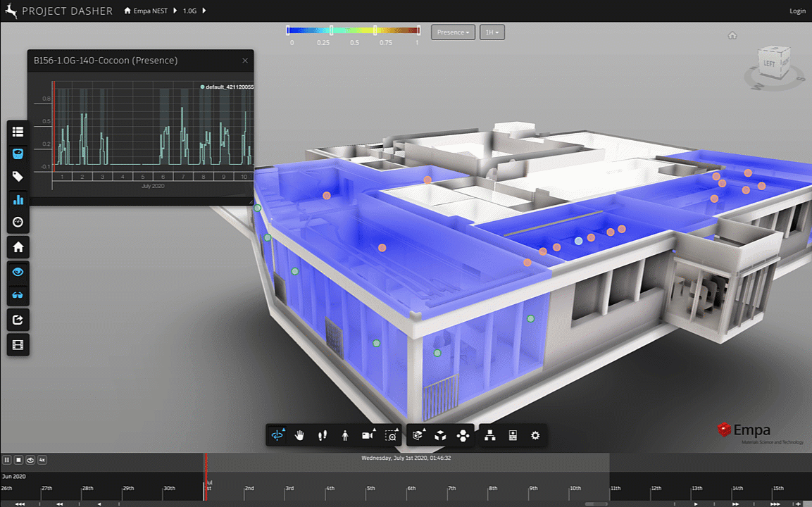 Average presence for 1-hour roll-up