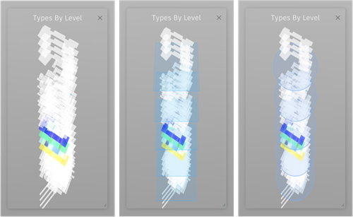 Types By Level with spacers