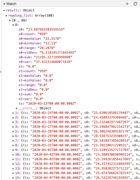 Our time-series data queried via REST