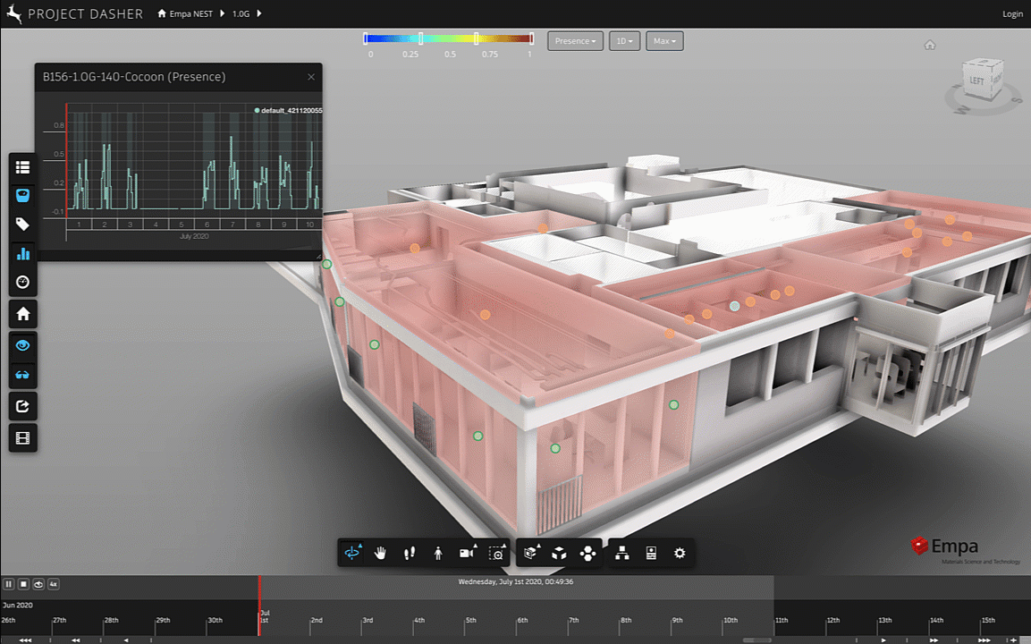 Maximum presence for 1-day roll-up