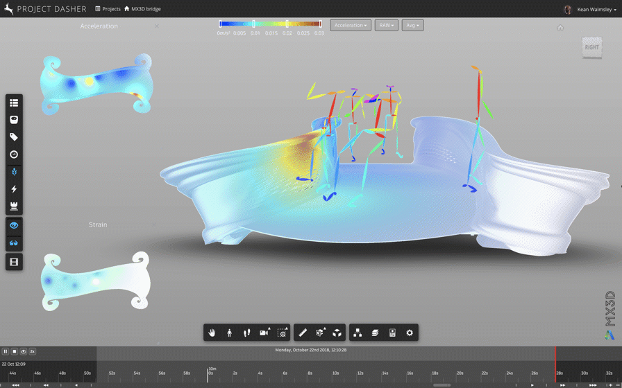 Heatmaps for the MX3D bridge