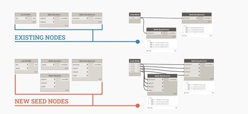New Random Seed Nodes