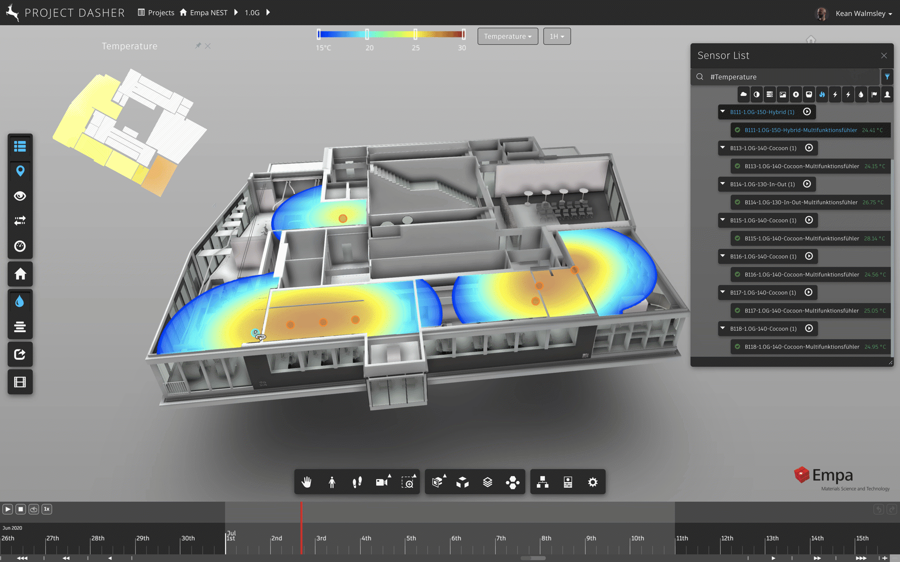 Temperature comparison